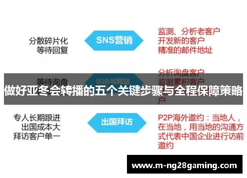 做好亚冬会转播的五个关键步骤与全程保障策略