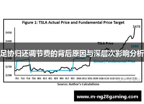 足协归还调节费的背后原因与深层次影响分析 足协归还调节费的背后原因与深层次影响分析