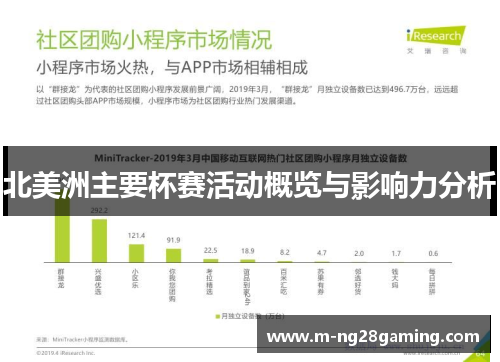 北美洲主要杯赛活动概览与影响力分析 北美洲主要杯赛活动概览与影响力分析
