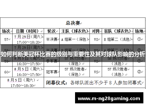 如何判断美冠杯比赛的级别与重要性及其对球队影响的分析
