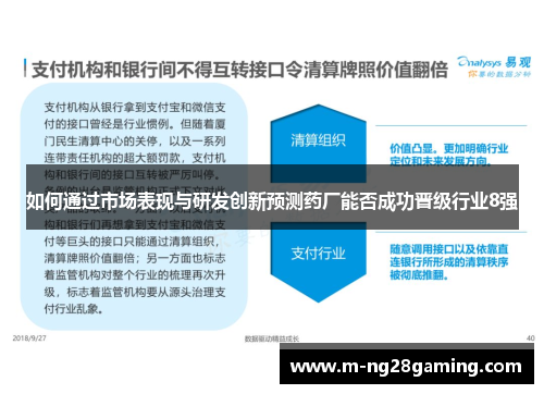 如何通过市场表现与研发创新预测药厂能否成功晋级行业8强