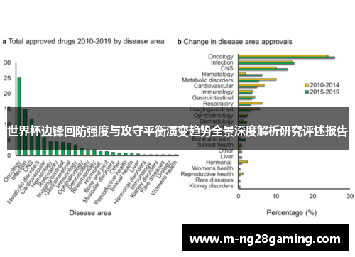 世界杯边锋回防强度与攻守平衡演变趋势全景深度解析研究评述报告