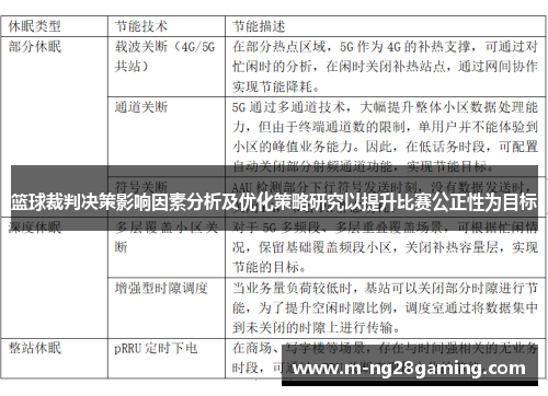 篮球裁判决策影响因素分析及优化策略研究以提升比赛公正性为目标 篮球裁判决策影响因素分析及优化策略研究以提升比赛公正性为目标